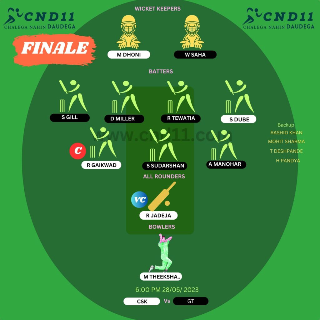 CSK VS GT