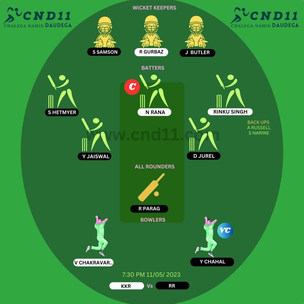 kkr vs rr