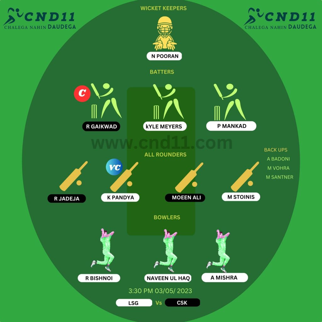 Lsg Vs Csk Dream Prediction Ipl Fantasy Cricket Tips Playing Xi