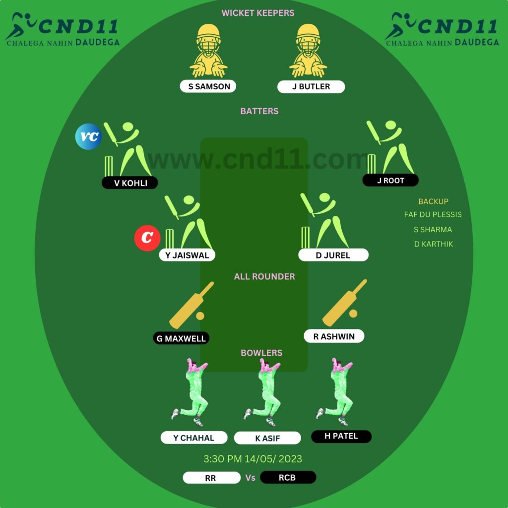 RR VS RCB