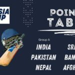 ASIA CUP POINTS TABLE