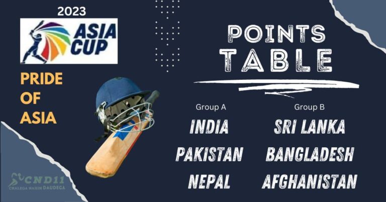 ASIA CUP POINTS TABLE